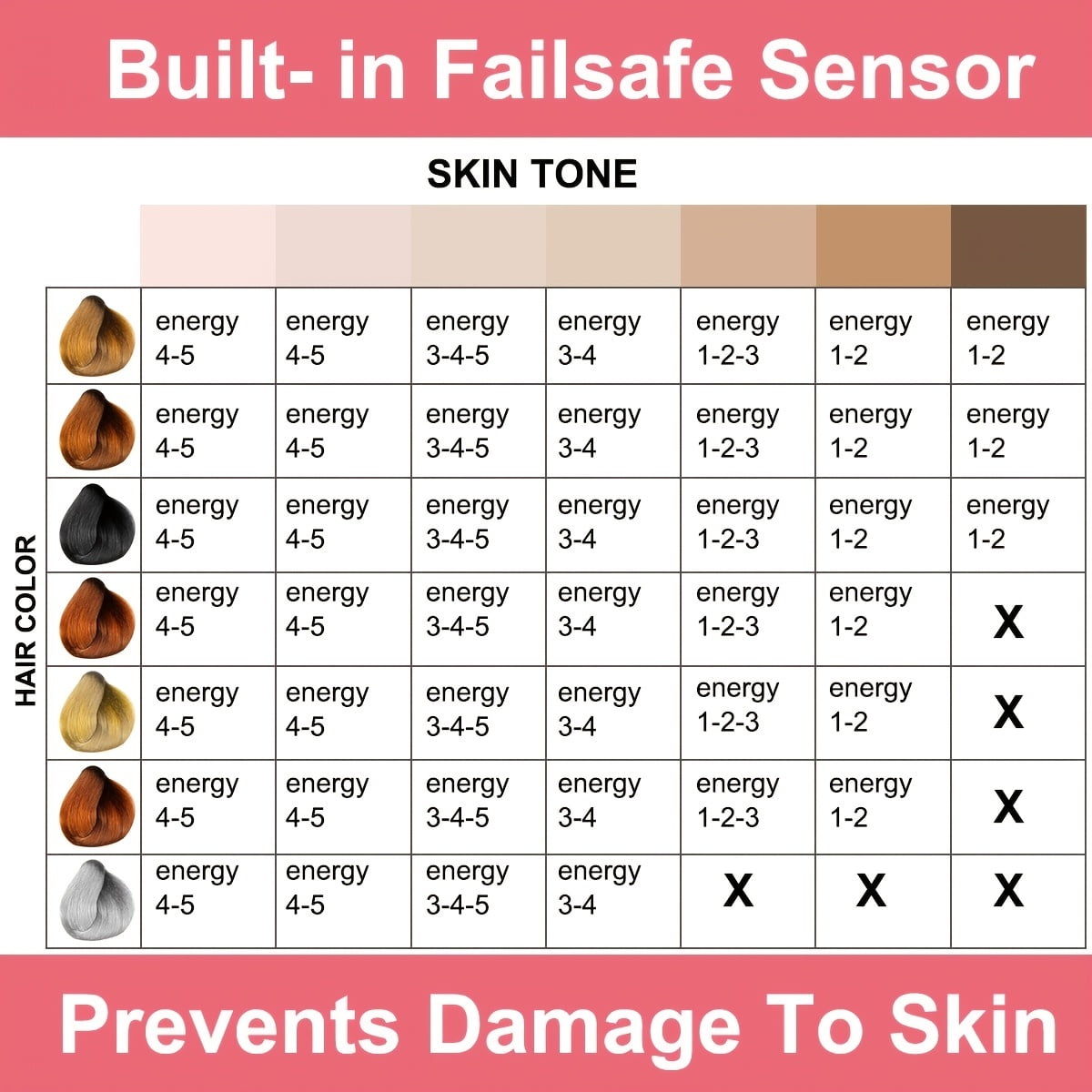 Portable IPL Painless Hair Removal Device For Home Use, Up To 999999 Flashes For Women And Men, Permanent Hair Removal On Armpits Back Legs Arms Face Bikini Line, Holiday Gift