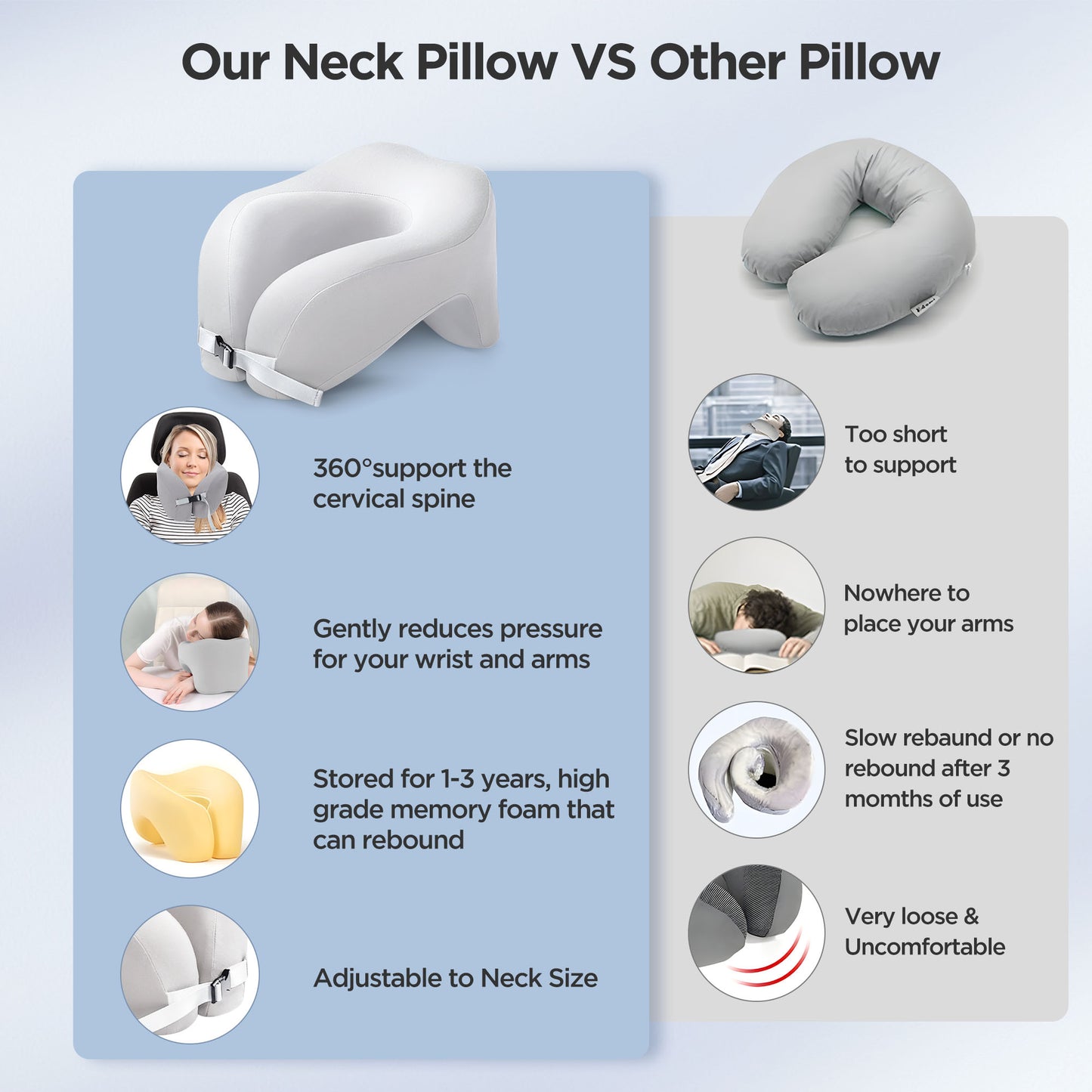 Ouwald Travel Pillow, Memory Foam Travel Neck Pillow, 360° Head & Neck Support Neck Pillow for Traveling, Car, Home, Airplane Pillow Sleeping, Grey