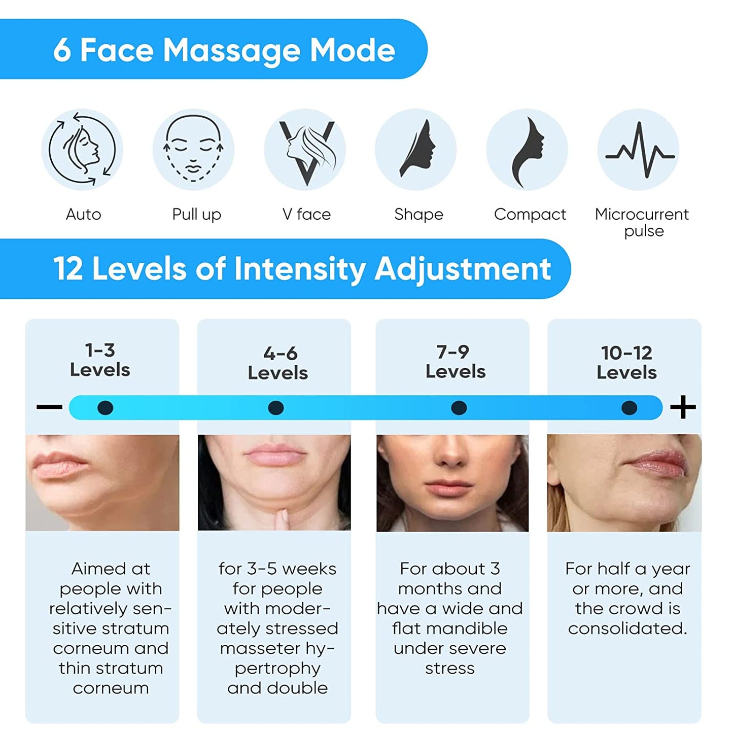 Mieauty Double Chin Reducer Machine, Electric Face Lift Device Beauty Belt, Portable Intelligent V-Face Shaping Massager with Blue Light,White