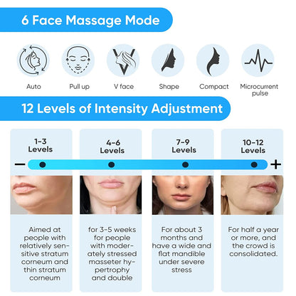 Mieauty Double Chin Reducer Machine, Electric Face Lift Device Beauty Belt, Portable Intelligent V-Face Shaping Massager with Blue Light,White